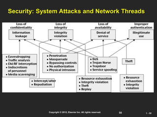 50
Copyright © 2012, Elsevier Inc. All rights reserved. 1 - 50
Security: System Attacks and Network Threads
 