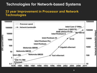 9
33 year Improvement in Processor and Network
Technologies
Technologies for Network-based Systems
 