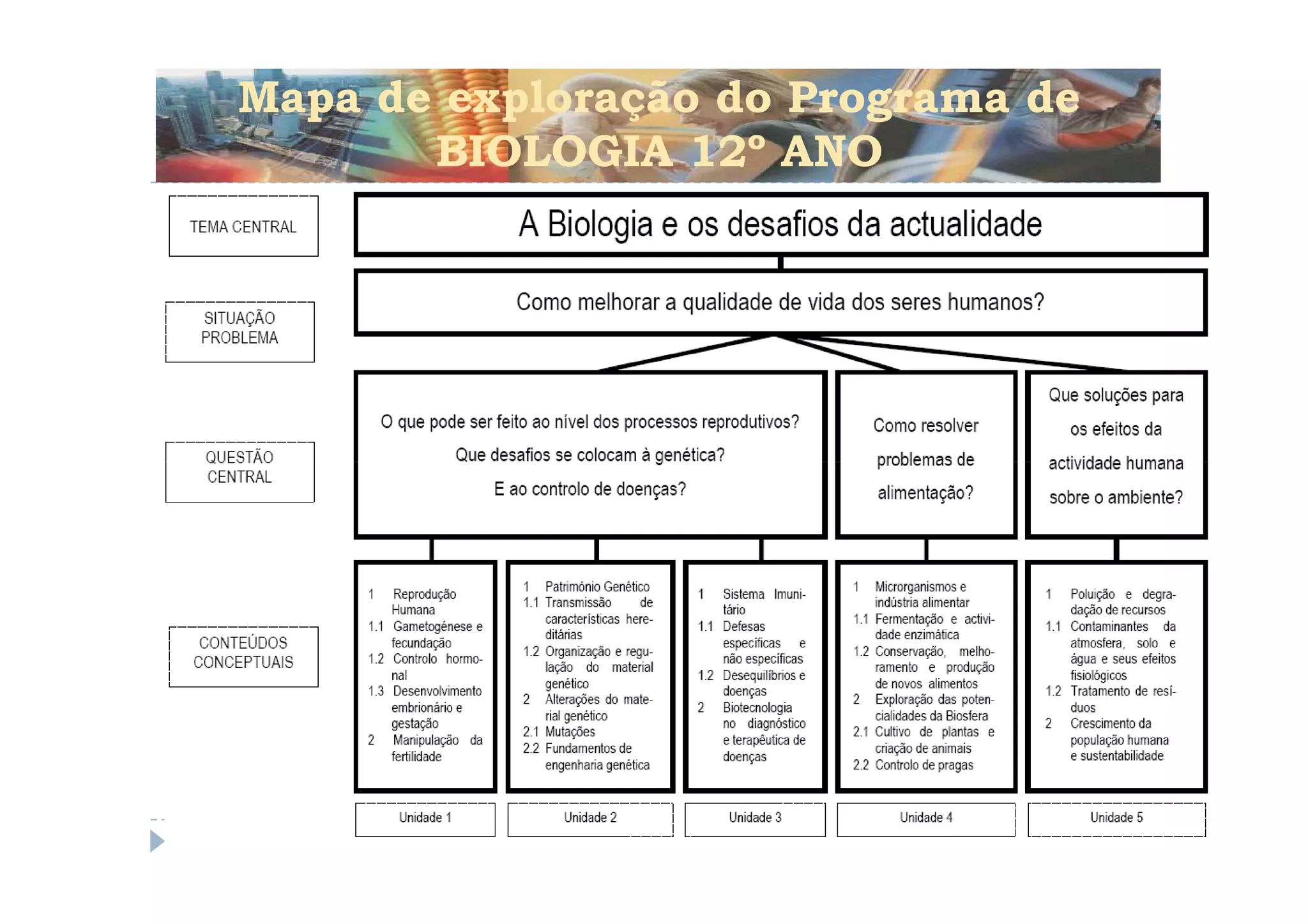 Mapa de exploração do Programa de
       BIOLOGIA 12º ANO
 
