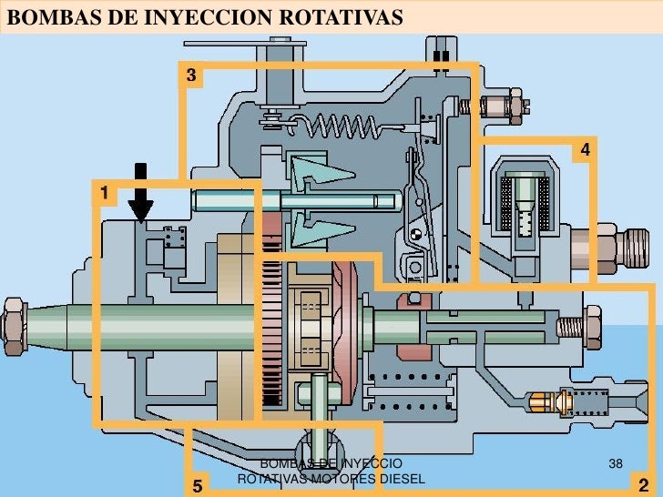 00 bombas deinyeccion_rotativas