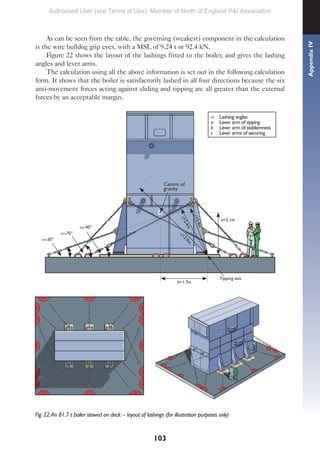 103
As can be seen from the table, the governing (weakest) component in the calculation
is the wire bulldog grip eyes, with a MSL of 9.24 t or 92.4 kN.
Figure 22 shows the layout of the lashings fitted to the boiler, and gives the lashing
angles and lever arms.
The calculation using all the above information is set out in the following calculation
form. It shows that the boiler is satisfactorily lashed in all four directions because the six
anti-movement forces acting against sliding and tipping are all greater than the external
forces by an acceptable margin.
Fig. 22.An 81.7 t boiler stowed on deck – layout of lashings (for illustration purposes only)
α Lashing angles
a Lever arm of tipping
b Lever arm of stablemness
c Lever arms of securing
c
=
2
.4
m
b=1.7m
α=30°
a=2.1m
α=70°
α=40°
Centre of
gravity
c
=
2
.
4
m
c
=
3
.
9
m
Tipping axis
Appendix
IV
Authorised User (see Terms of Use): Member of North of England P&I Association
 