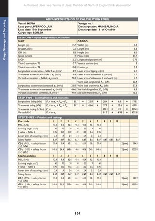 104
Cargo
Stowage
and
Securing
ADVANCED METHOD OF CALCULATION FORM
Vessel: NEPIA
Load port: LIVERPOOL, UK
Load date: 17th September
Cargo type: BOILER
Voyage no. 1
Discharge port: MUMBAI, INDIA
Discharge date: 11th October
STEP ONE – Inputs and primary calculations
SHIP CARGO
Length (m) 157 Width (m) 3.4
Breadth, B (m) 22 Length (m) 6.3
GM (m) 1.8 Height (m) 6.0
Speed (knots) 14 Mass, m (t) 81.7
B/GM 12.2 Longitudinal position (m) 0.76
Table 3 correction: T3 0.7 Vertical position (m) 3
Table 4 correction: T4 1.04 Friction, µ 0.3
Longitudinal acceleration – Table 2, a× (m/s2) 2.9 Lever arm of tipping, a (m) 2.1
Transverse acceleration – Table 2, ay (m/s2) 6.4 Lever arm of stableness, b port (m) 1.7
Vertical acceleration – Table 2, az (m/s2) 7.04 Lever arm of stableness, b starboard (m) 1.7
Wind load longitudinal, Fwx (kN) 20.4
Longitudinal acceleration corrected, a× (m/s2) 2.03 Wind load transverse, Fwy (kN) 37.8
Transverse acceleration corrected, ay (m/s2) 4.66 Sea slosh longitudinal, Fsx (kN) 6.8
Vertical acceleration corrected, az (m/s2) 4.93 Sea slosh transverse, Fsy (kN) 12.6
STEP TWO – External forces and moments
Longitudinal sliding (kN) Fx= m·ax + Fwx + Fsx 81.7 × 2.03 + 20.4 + 6.8 = 193.1
Transverse sliding (kN) Fy = m·ay + Fwx + Fsy 81.7 × 4.66 + 37.8 + 12.6 = 431.1
Transverse tipping (kN m) Fy·a 431.1 × 2.1 = 905.4
Vertical (kN) Fz = m·az 81.7 × 4.93 = 402.8
STEP THREE – Friction and lashings
Port side 1 2 3 4 5 6 7 8 9 10
MSL (kN) 92.4 92.4 92.4 92.4 92.4 92.4 92.4
Lashing angle, α (º) 40 70 30 30 30 70 40
f value – Table 6 0.96 0.62 1.02 1.02 1.02 0.62 0.96
Lever arm of securing, c (m) 2.4 3.9 2.4 2.4 2.4 3.9 2.4
Safety factor 0.67 0.67 0.67 0.67 0.67 0.67 0.67 0.67 0.67 0.67
CS·f (MSL × safety factor
× f) (kN)
59.4 38.4 63.1 63.1 63.1 38.4 59.4 Σ(sum) 384.9
CS·c (MSL × safety factor
× c) (kN)
148.6 241.4 148.6 148.6 148.6 241.4 148.6 Σ(sum) 1225.8
Starboard side 1 2 3 4 5 6 7 8 9 10
MSL (kN) 92.4 92.4 92.4 92.4 92.4 92.4 92.4
Lashing angle, α (º) 40 70 30 30 30 70 40
f value – Table 6 0.96 0.62 1.02 1.02 1.02 0.62 0.96
Lever arm of securing, c (m) 2.4 3.9 2.4 2.4 2.4 3.9 2.4
Safety factor 0.67 0.67 0.67 0.67 0.67 0.67 0.67 0.67 0.67 0.67
CS·f (MSL × safety factor
× f) (kN)
59.4 38.4 63.1 63.1 63.1 38.4 59.4 Σ(sum) 384.9
CS·c (MSL × safety factor
× c) (kN)
148.6 241.4 148.6 148.6 148.6 241.4 148.6 Σ(sum) 1225.8
Authorised User (see Terms of Use): Member of North of England P&I Association
 