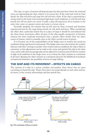 14
Cargo
Stowage
and
Securing
The type, or types, of motion will depend upon the direction from where the wind and
waves are approaching the ship, relative to its course line. If the wind and swell are from
ahead, the ship will pitch and surge but will roll only a little. If the ship is experiencing a
strong wind on the beam with associated high beam swell conditions, it will roll and sway
heavily but will not pitch very much. Usually a ship will experience all six motions at the
same time, some to a greater extent and some to a lesser extent.
Generally speaking, the motions that are felt most by those on board, and therefore
experienced most by the cargo being carried, are roll, pitch and heave. When considering
the effect that a particular motion has on a piece of cargo it should be remembered that
the three linear movements affect all parts of the ship equally, irrespective of location,
whereas the three rotational movements have a greater effect further from the ship’s
centre of motion, which is normally close to the ship’s overall centre of gravity.
It is of course one of the responsibilities of the bridge team to monitor the actual sea
conditions being experienced continuously. The bridge team must also monitor the weather
forecasts and other warnings to predict what weather and sea conditions the ship is likely to
encounter, so that adjustments can be made to the course and speed of the ship in the short
term, and in order that the passage plan can be adjusted to avoid sea areas of adverse weather
or high swell conditions in the longer term, so as to keep the ship’s motions to a minimum
at all times. Keeping the ship’s motions to a minimum prevents the likelihood of accidents
on board and minimises the possibility of items of cargo shifting.
THE SHIP AND ITS MOVEMENT – EFFECTS ON CARGO
The motions of a ship in a seaway combine and produce three forces that act upon
everything on board the ship. Those three forces are perpendicular to each other and are,
of course, in the vertical, athwartships and fore-and-aft line.
Fig 2.The combination of forces on board.
Lower down in No. 2 hold,
on the centreline there are
smaller forces
On deck at the starboard
side of No. 1 hatch there
are larger forces here
Athwartships
Longitudinal
Vertical
Athwartships
Longitudinal
Vertical
Authorised User (see Terms of Use): Member of North of England P&I Association
 