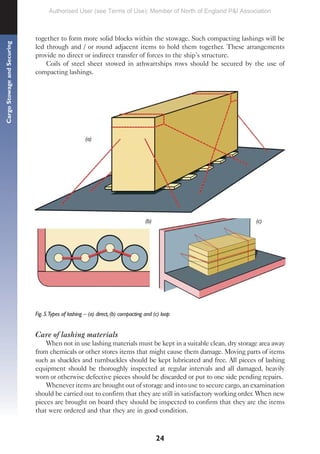 24
Cargo
Stowage
and
Securing
together to form more solid blocks within the stowage. Such compacting lashings will be
led through and / or round adjacent items to hold them together. These arrangements
provide no direct or indirect transfer of forces to the ship’s structure.
Coils of steel sheet stowed in athwartships rows should be secured by the use of
compacting lashings.
Fig. 5.Types of lashing – (a) direct, (b) compacting and (c) loop
Care of lashing materials
When not in use lashing materials must be kept in a suitable clean, dry storage area away
from chemicals or other stores items that might cause them damage. Moving parts of items
such as shackles and turnbuckles should be kept lubricated and free. All pieces of lashing
equipment should be thoroughly inspected at regular intervals and all damaged, heavily
worn or otherwise defective pieces should be discarded or put to one side pending repairs.
Whenever items are brought out of storage and into use to secure cargo, an examination
should be carried out to confirm that they are still in satisfactory working order. When new
pieces are brought on board they should be inspected to confirm that they are the items
that were ordered and that they are in good condition.
(a)
(c)
(b)
Authorised User (see Terms of Use): Member of North of England P&I Association
 