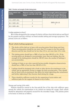 66
Cargo
Stowage
and
Securing
Table 5. Number and strength of trailer lashing points
Gross vehicle mass
(GVM)
Minimum number of securing
points on each side of the road
vehicle
Minimum strength (without permanent
deformation) of each securing point in
kN (n is the actual number of securing
points on each side of the road vehicle)
3.5 t ≤ GVM ≤ 20 t 2
GVM × 10 × 1.2
n
20 t < GVM ≤ 30 t 3
30 t < GVM ≤ 40 t 4
Lashing equipment on board
Ro-ro ships designed for the carriage of vehicles will have their decks laid out and fitted
for the purpose and they will have on board suitable lashing and stowage equipment. The
primary items are as follows.
Road vehicle lashing equipment
• The decks will be laid out in lanes with securing points fitted along each lane.
Those securing points should be not more than 2.5 m apart in the fore-and-aft
direction and the lane should not be less than 2.8 m, nor more than 3.0 m wide.
• The lashing points should have a MSL of not less than 100 kN or 10 t. If the
securing points are designed to accommodate more than one lashing, then the
strength of the lashing points should be 100 kN times the number of lashings it
can accommodate.
• Lashings of chain or any other material having suitable elongation characteristics
should have a MSL of not less than 100 kN or 10 t.
• Lashings should be designed with a hook or other devices for attachment to the
vehicle and an appropriate fitting to engage the deck securing point. They should
also be fitted with an attachment that allows for initial tightening after attachment
and further tightening if they become slack during the voyage.
• There should be sufficient trestles for the supporting of semi-trailers and
sufficient jacks for the support of chassis in way of axles.
Stowage and securing of the vehicle
Vehicles should be stowed in the fore-and-aft line of the ship with sufficient space
around the vehicle for examinations to be carried out during the voyage. Each vehicle
should be adequately and properly secured for the intended voyage. The primary points
to be borne in mind are as follows.
Authorised User (see Terms of Use): Member of North of England P&I Association
 