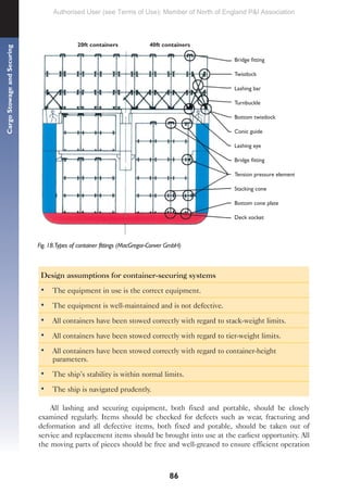 86
Cargo
Stowage
and
Securing
Design assumptions for container-securing systems
• The equipment in use is the correct equipment.
• The equipment is well-maintained and is not defective.
• All containers have been stowed correctly with regard to stack-weight limits.
• All containers have been stowed correctly with regard to tier-weight limits.
• All containers have been stowed correctly with regard to container-height
parameters.
• The ship’s stability is within normal limits.
• The ship is navigated prudently.
All lashing and securing equipment, both fixed and portable, should be closely
examined regularly. Items should be checked for defects such as wear, fracturing and
deformation and all defective items, both fixed and potable, should be taken out of
service and replacement items should be brought into use at the earliest opportunity. All
the moving parts of pieces should be free and well-greased to ensure efficient operation
Fig. 18.Types of container fittings (MacGregor-Conver GmbH)
Bridge fitting
Twistlock
Lashing bar
Turnbuckle
Bottom twistlock
Conic guide
Lashing eye
Bridge fitting
Tension pressure element
Stacking cone
Bottom cone plate
Deck socket
20ft containers 40ft containers
Authorised User (see Terms of Use): Member of North of England P&I Association
 