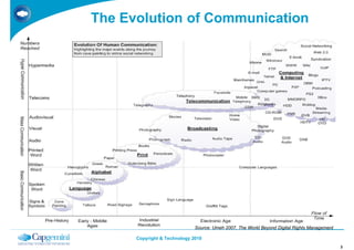 The Evolution of Communication




                              Source: Umeh 2007, The World Beyond Digital Rights Manage...