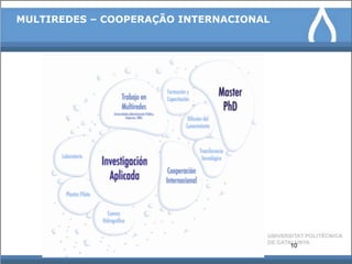 MULTIREDES – COOPERAÇÃO INTERNACIONAL




                                        10
 