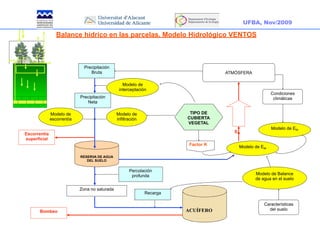 UFBA, Nov/2009

                 Balance hídrico en las parcelas. Modelo Hidrológico VENTOS



                              Precipitación
                                 Bruta                                              ATMÓSFERA

                                                  Modelo de
                                                interceptación
                                                                                                         Condiciones
                            Precipitación                                                                 climáticas
                                Neta

              Modelo de                        Modelo de                 TIPO DE
              escorrentía                      infiltración             CUBIERTA
                                                                        VEGETAL
                                                                                                         Modelo de Eto
                                                                                       Eta
Escorrentía
superficial
                                                                         Factor K
                                                                                         Modelo de Eta

                            RESERVA DE AGUA
                               DEL SUELO


                                                      Percolación
                                                       profunda                                 Modelo de Balance
                                                                                                de agua en el suelo

                            Zona no saturada
                                                              Recarga

                                                                                                     Características
      Bombeo                                                            ACUÍFERO                       del suelo
 