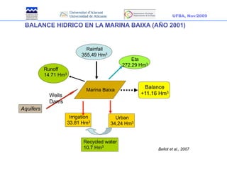 UFBA, Nov/2009

 BALANCE HIDRICO EN LA MARINA BAIXA (AÑO 2001)


                               Rainfall
                             355,49 Hm3
                                                   Eta
                                               272,29 Hm3
           Runoff
           14.71 Hm3


                                Marina Baixa
                                                       Balance
             Wells                                    +11.16 Hm33
                                                      +0.45
                                                      +68.5 Hm
             Dams
Aquifers
                        Irrigation          Urban
                       33.81 Hm3          34,24 Hm3


                              Recycled water
                              10.7 Hm3                      Bellot et al., 2007
 