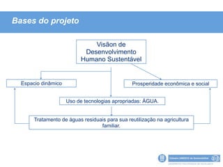 Bases do projeto

                              Visãon de
                           Desenvolvimento
                          Humano Sustentável


  Espacio dinâmico                              Prosperidade econômica e social


                     Uso de tecnologias apropriadas: ÁGUA.


       Tratamento de águas residuais para sua reutilização na agricultura
                                  familiar.
 