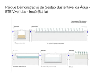 Parque Demonstrativo de Gestao Sustentável da Água -
ETE Vivendas - Irecè (Bahia)
 