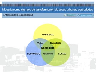 Enfoques de la Sostenibilidad




                                    AMBIENTAL



                                Viable     Soportable

                                   Sostenible

                       ECONÓMICO     Equitativa   SOCIAL
 