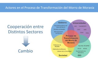 Actores	
  en	
  el	
  Proceso	
  de	
  Transformación	
  del	
  Morro	
  de	
  Moravia




 Cooperación	
  entre	
  
 DisSntos	
  Sectores



            Cambio
 