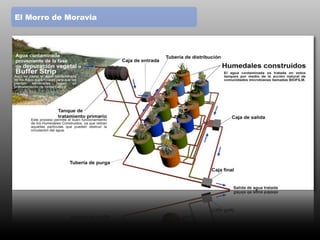 El Morro de Moravia
 
