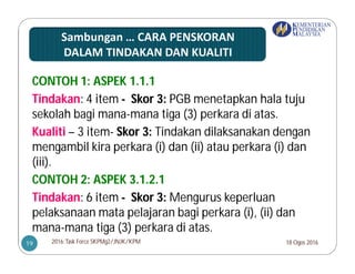 CONTOH 1: ASPEK 1.1.1
Tindakan: 4 item - Skor 3: PGB menetapkan hala tuju
sekolah bagi mana-mana tiga (3) perkara di atas.
Kualiti – 3 item- Skor 3: Tindakan dilaksanakan dengan
mengambil kira perkara (i) dan (ii) atau perkara (i) dan
(iii).
CONTOH 2: ASPEK 3.1.2.1
Tindakan: 6 item - Skor 3: Mengurus keperluan
pelaksanaan mata pelajaran bagi perkara (i), (ii) dan
mana-mana tiga (3) perkara di atas.
18 Ogos 20162016:Task Force SKPMg2/JNJK/KPM19
 
