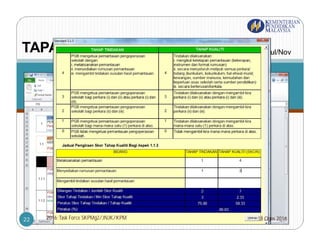 TAPAK SKPM-G2 Klik mana-mana kolum Mac/Jul/Nov
18 Ogos 20162016:Task Force SKPMg2/JNJK/KPM22
 