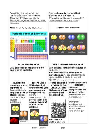 Everything is made of atoms                 One molecule is the smallest
Substances are made of atoms                particle in a substance.
There are 113 types of atoms                If you destroy the particle you don't
Atoms join together in groups called        have the substance any more.
molecules

Atoms: C, O, H, N, Ca, Na, K, Cl...                 Different types of molecules




         PURE SUBSTANCES                        MIXTURES OF SUBSTANCES
Only one type of molecule, only             With several kinds of molecules or
one type of particle.                       particles.
                                            You can separate each type of
                                            particles easily. You can join them
                                            again and the initial mixture will
                                            appear. (chomatography of ink...)
   ELEMENTS            COMPOUNDS             HOMOGENEOUS           HETEROGENEOUS
No way you can       With chemical            MIXTURES OR             MIXTURES
separate it.         experiments you          DISOLUTIONS         Different
Because there is     can separate a         Molecules of two      components can
only one TYPE of     compound into          or more types         be seen to the
atoms, you can       several                are mixed up.         naked eye or with
not turn it into     substances. This                             microscopes.
several              proves there are
substances.          several types of                             Examples:
                     atoms in the                                 blood: red cells+
                     particle.                                    white cells+ plasma;
                                                                  oil and water;
                                                                  sand and sugar.



                                            You can not
         Ozone O3
                                            distinguish the

                        Elaine - Lesson 1                pag1
 