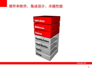 2
硬件和软件, 集成设计、卓越性能
 