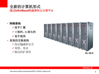8
全新的计算机形式
通过InfiniBand构建弹性云计算平台
• 网格架构
易于扩展
开放的、标准化的
易于使用
• 高效的交换架构
保证QoS和安全
容错、容灾
极高的扩展性 EL X2-2
*http://www.top500.org/static/lists/2009/11/top500_statistics.pdf
 