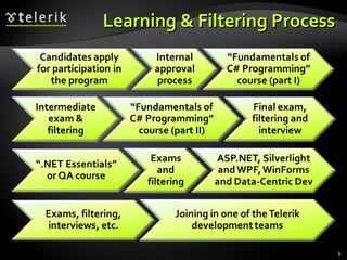Learning & Filtering Process 