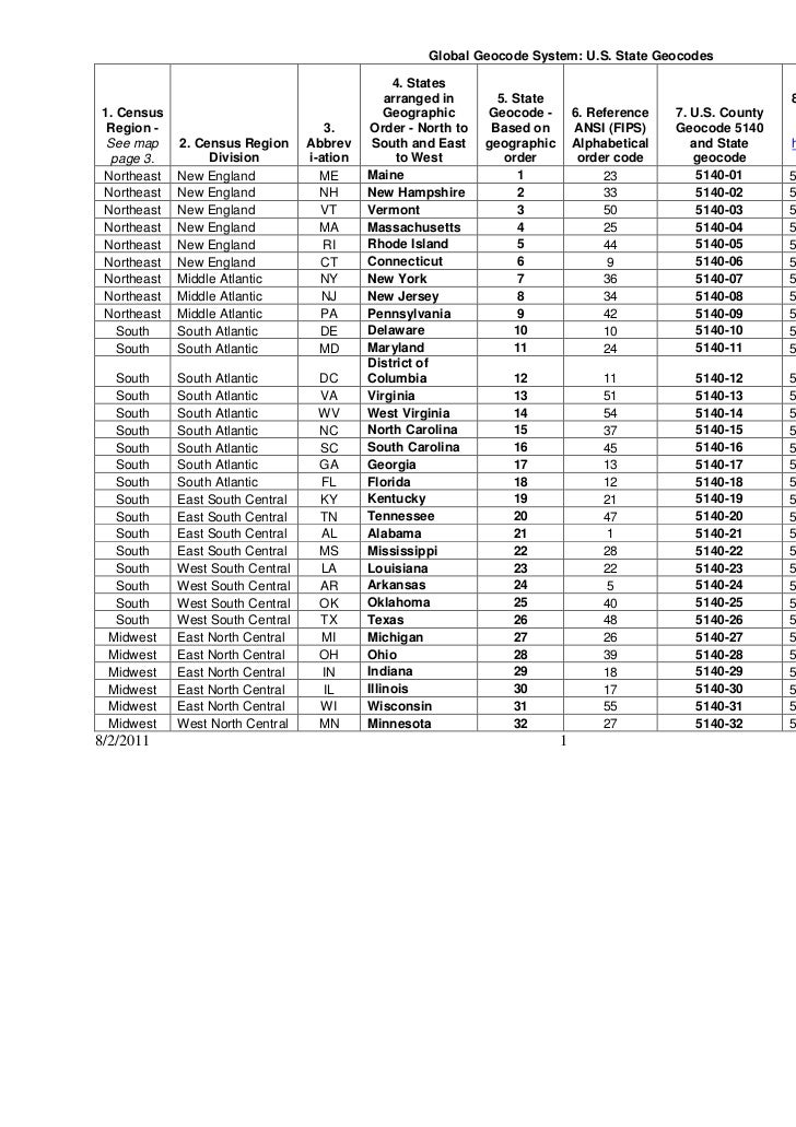 Geo coupons app