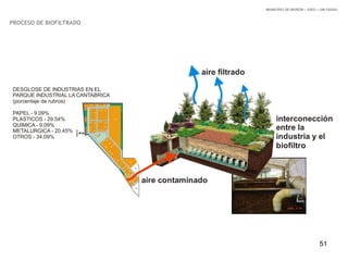 51
DESGLOSE DE INDUSTRIAS EN EL
PARQUE INDUSTRIAL LA CANTABRICA
(porcentaje de rubros)
PAPEL - 9.09%
PLASTICOS - 29.54%
QUIMICA - 9.09%
METALURGICA - 20.45%
OTROS - 34.09%
aire filtrado
aire contaminado
interconección
entre la
industria y el
biofiltro
PROCESO DE BIOFILTRADO
MUNICIPIO DE MORÓN – IGEO – UM FADAU
 