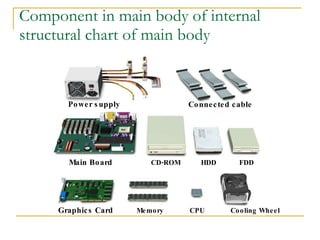 Charts Of Internal Computer Parts