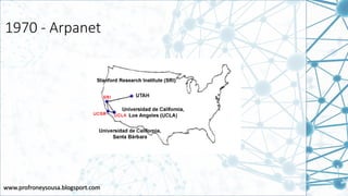www.profroneysousa.blogsport.com
1970 - Arpanet
 