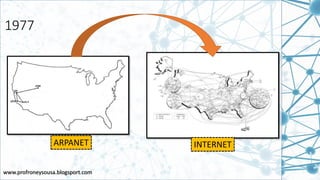 www.profroneysousa.blogsport.com
1977
ARPANET INTERNET
 
