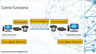 www.profroneysousa.blogsport.com
Como funciona
010011011011010 010011011011010
Modulação Demodulação
Sinal digital (Binário)
Sinal Analógico
Sinal digital (Binário)
 