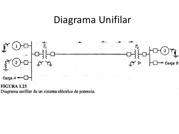 00 Intro a Sistemas Electricos de Potencia
