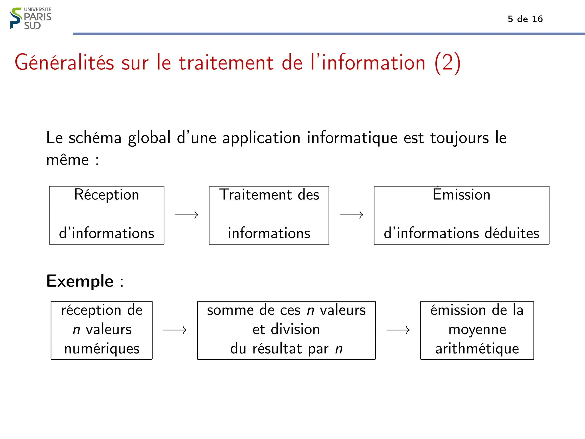 5 de 16
Généralités sur le traitement de l’information (2)
Le schéma global d’une application informatique est toujours le
même :
Réception Traitement des Émission
−→ −→
d’informations informations d’informations déduites
Exemple :
réception de somme de ces n valeurs émission de la
n valeurs −→ et division −→ moyenne
numériques du résultat par n arithmétique
 