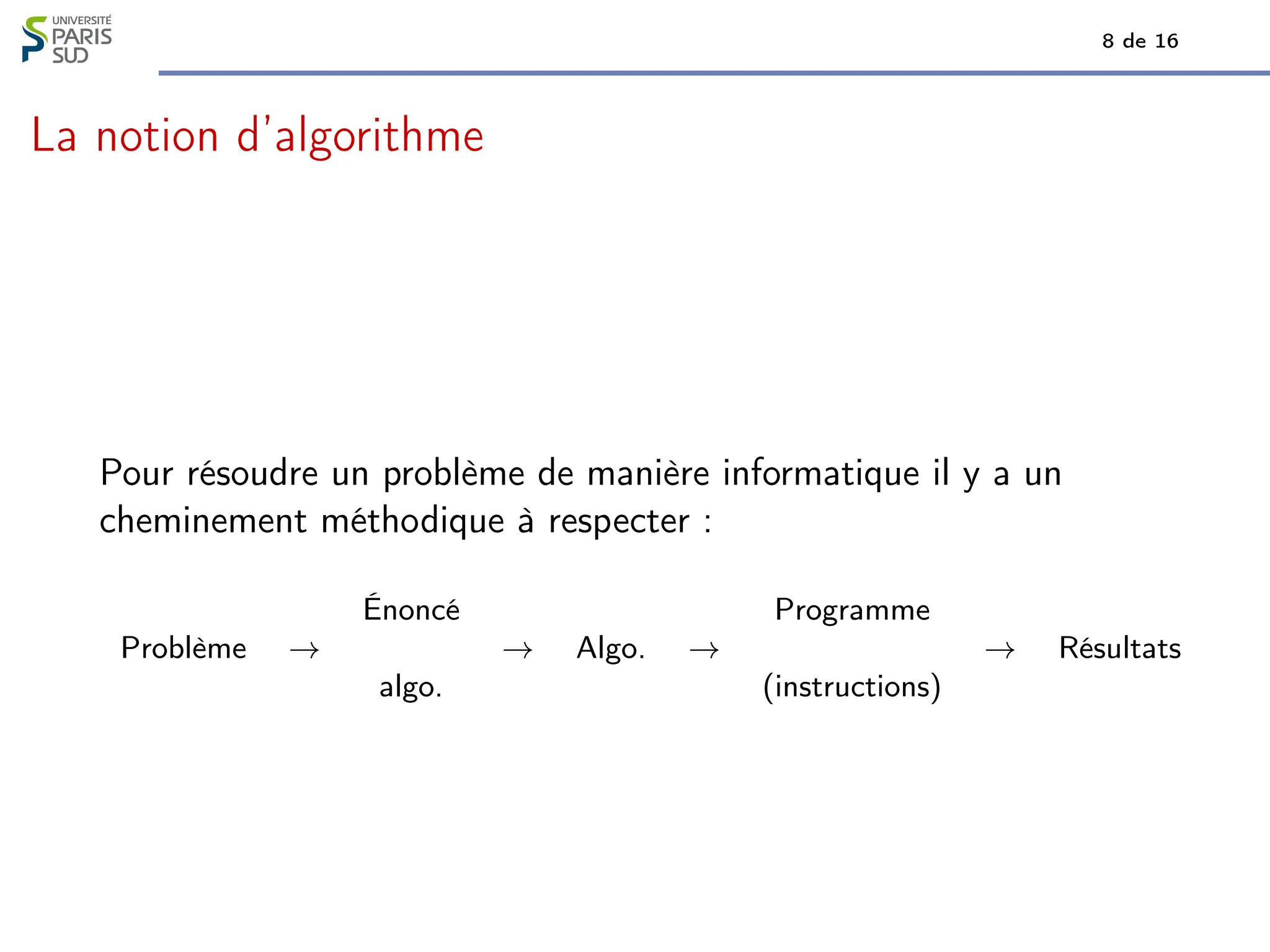 8 de 16
La notion d’algorithme
Pour résoudre un problème de manière informatique il y a un
cheminement méthodique à respecter :
Énoncé Programme
Problème → → Algo. → → Résultats
algo. (instructions)
 