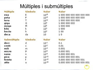 12
Múltiples i submúltiples
 