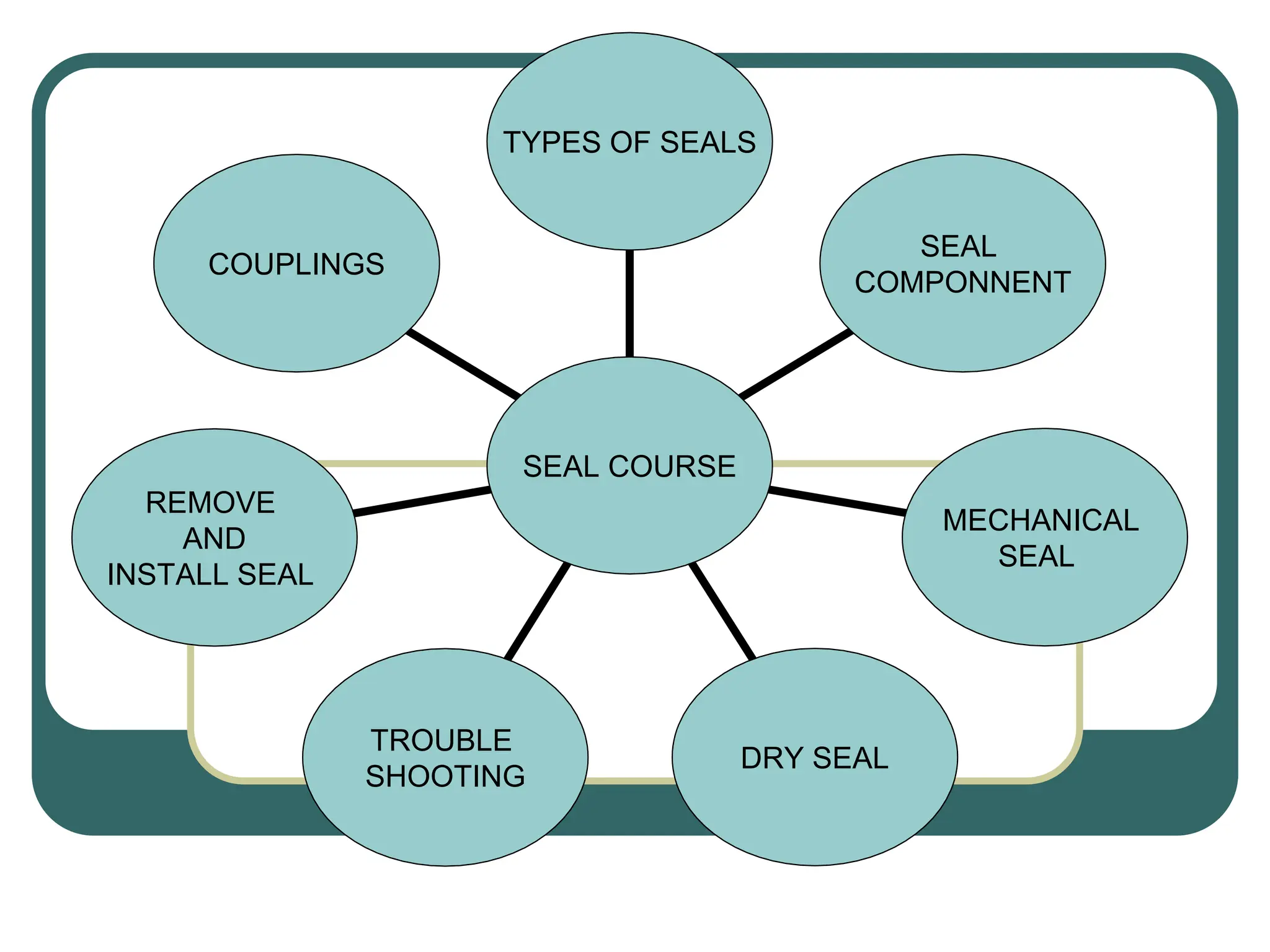 Introduction To The Mechanical Seal Theory And Classification And Types what-is-mechanical-seal-types-of-mechanical-seals-for-centrifugal