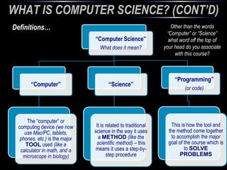 Introduction To Computer Science (getting started) | PPTX