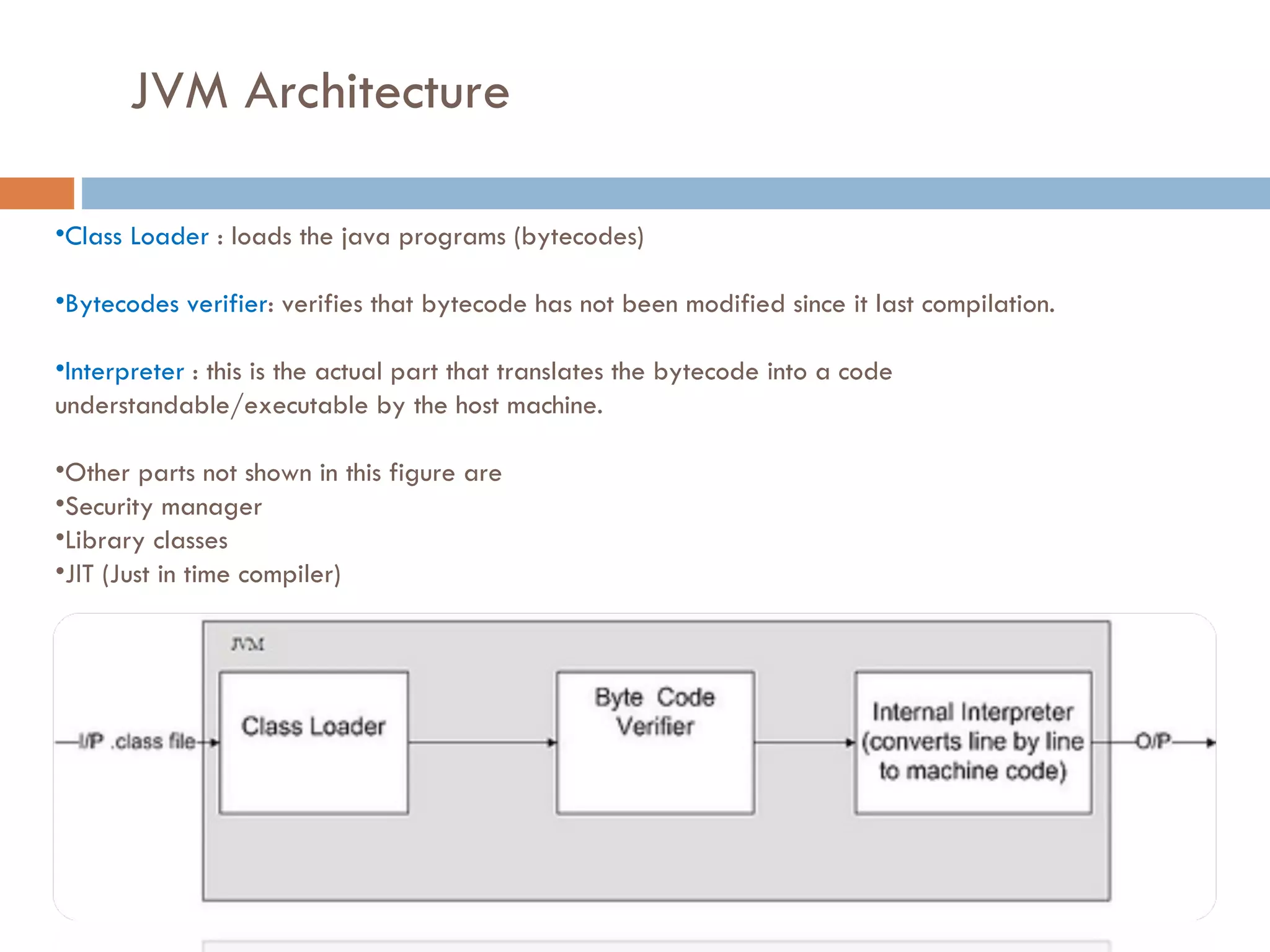 JVM Architecture Class Loader : loads the java programs (bytecodes) Bytecodes verifier : verifies that bytecode has not been modified since it last compilation. Interpreter : this is the actual part that translates the bytecode into a code understandable/executable by the host machine. Other parts not shown in this figure are Security manager Library classes JIT (Just in time compiler) 