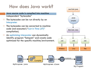 00 intro to java | PPT