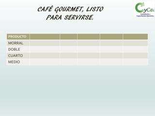 PRODUCTO
MORRAL
DOBLE
CUARTO
MEDIO
CAFÉ GOURMET, LISTO
PARA SERVIRSE.
 