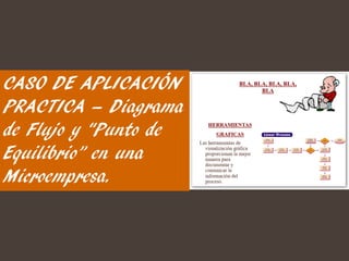 CASO DE APLICACIÓN
PRACTICA – Diagrama
de Flujo y "Punto de
Equilibrio” en una
Microempresa.
 