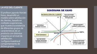 LAVOZ DELCLIENTE
El profesor japonés Noriaki
Kano, desarrolló un
modelo sobre satisfacción
de clientes, basado en
múltiples experiencias,
que muestra la existencia
de diferentes grupos de
características de un
producto con distintos
impactos en el nivel de
satisfacción.
La figura muestra el
comportamiento de
dichos grupos.
 