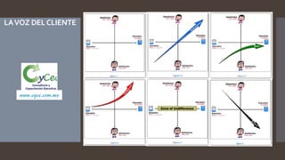 LAVOZ DELCLIENTE
www.cyce.com.mx
 