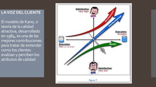 LAVOZ DELCLIENTE
El modelo de Kano, o
teoría de la calidad
atractiva, desarrollado
en 1984, es una de las
mejores contribuciones
para tratar de entender
como los clientes
evalúan y perciben los
atributos de calidad.
 