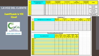 LAVOZ DELCLIENTE
Cuantificando la VOC
(Excel)
www.cyce.com.mx
 