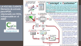 LAVOZ DELCLIENTE
Elemento de entrada
paraAPQP,
relacionado con HOQ,
indispensable en el
AMEF
www.cyce.com.mx
 