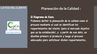 Planeación de la Calidad :
El Diagrama de Kano.
Podemos definir la planeación de la calidad como el
proceso mediante el cual se identifican los
requerimientos del cliente (para el mercado objetivo
que se ha establecido), y a partir de ese dato, se
diseñan primero el producto y luego el proceso
adecuados para satisfacer dichos requerimientos.
LAVOZ DELCLIENTE
www.cyce.com.mx
 