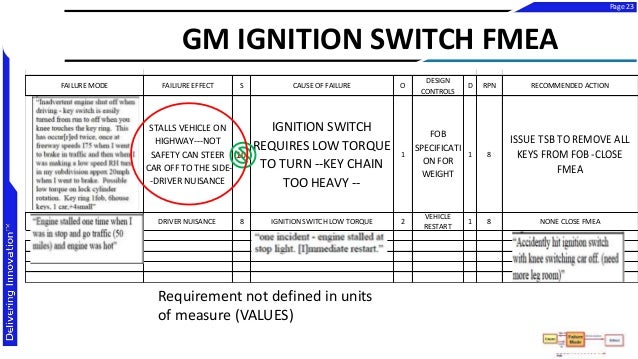DFMEA DUE DILIGENCE TRAINING FOR LITENS AUTOMOTIVE gm key fob diagram 
