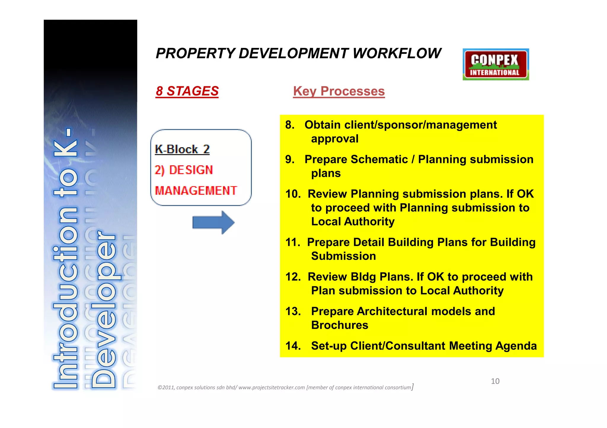 PROPERTY DEVELOPMENT WORKFLOW

8 STAGES                                              Key Processes

                                                   8. Obtain client/sponsor/management
                                                       approval
                                                   9. Prepare Schematic / Planning submission
                                                       plans
                                                   10. Review Planning submission plans. If OK
                                                       to proceed with Planning submission to
                                                       Local Authority
                                                   11. Prepare Detail Building Plans for Building
                                                        Submission
                                                   12. Review Bldg Plans. If OK to proceed with
                                                       Plan submission to Local Authority
                                                   13. Prepare Architectural models and
                                                       Brochures
                                                   14. Set-up Client/Consultant Meeting Agenda

                                                                                                          10
©2011, conpex solutions sdn bhd/ www.projectsitetracker.com [member of conpex international consortium]
 