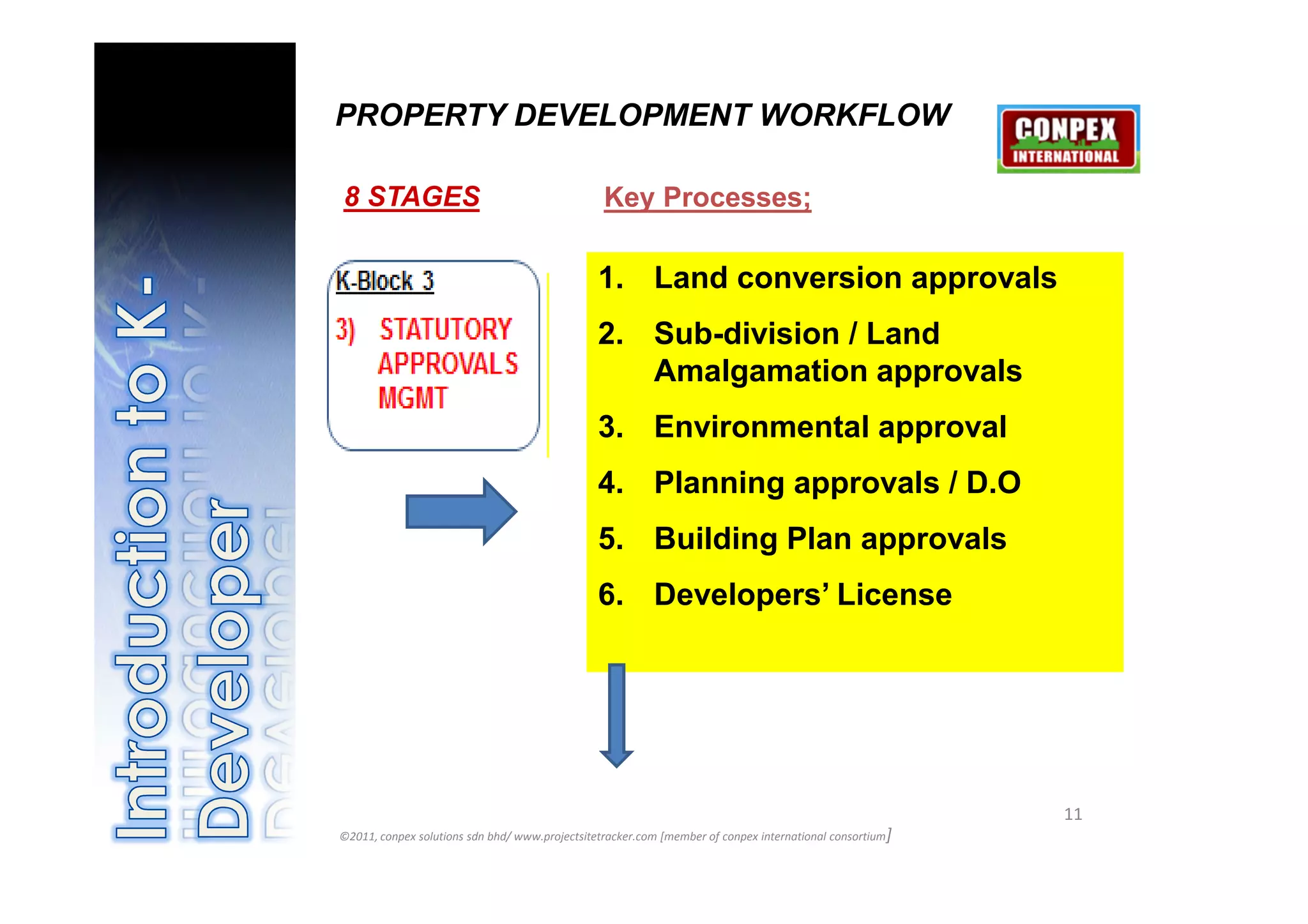 PROPERTY DEVELOPMENT WORKFLOW

8 STAGES                                         Key Processes;

                                                1. Land conversion approvals
                                                2. Sub-division / Land
                                                   Amalgamation approvals
                                                3. Environmental approval
                                                4. Planning approvals / D.O
                                                5. Building Plan approvals
                                                6. Developers’ License




                                                                                                          11
©2011, conpex solutions sdn bhd/ www.projectsitetracker.com [member of conpex international consortium]
 